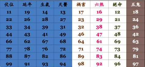 手機查詢號碼 易經 八卦